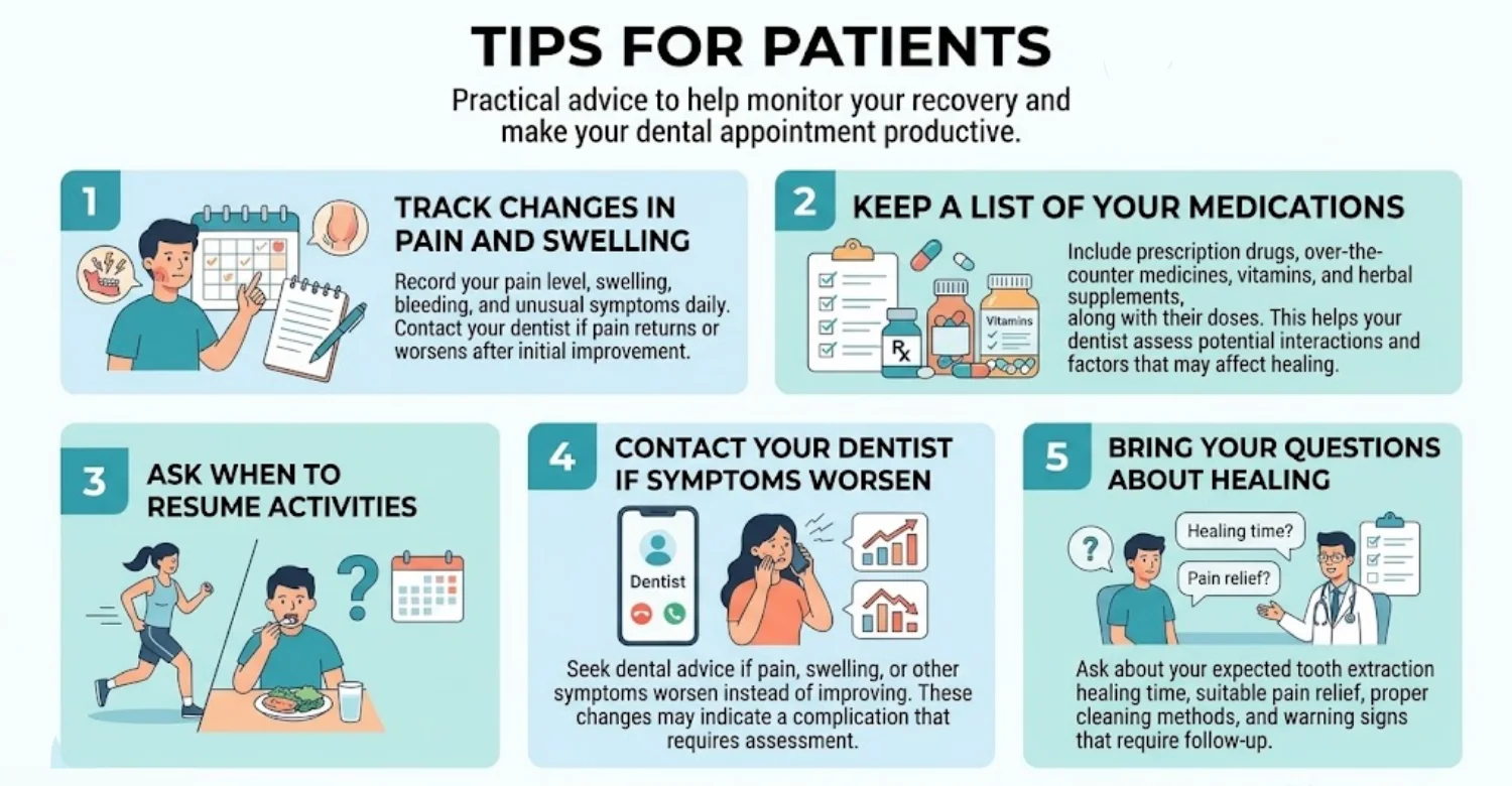 Delayed Healing After Tooth Extraction infographic
